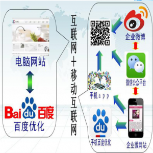公司做網(wǎng)站需要掌握哪些知識(shí)？