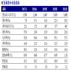 寶通科技（300031.SZ):海外發(fā)行龍頭產(chǎn)品儲(chǔ)備豐富，加強(qiáng)自研同時(shí)布局AR/VR賽道