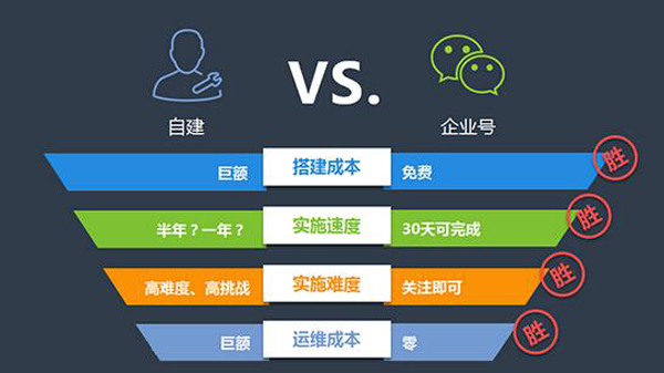 潤揚微營銷快訊—微信將推出”企業號”